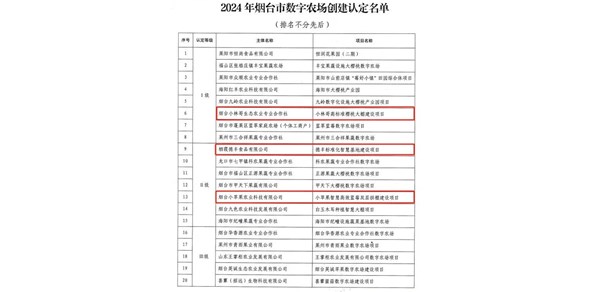 榜上有名！棲霞這三家農業主體入選2024年煙臺市數字農場